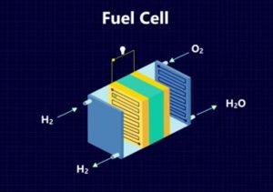 Fuel cell diagram