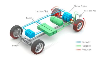 Fuel Cell Electric Vehicle FCEV Layout