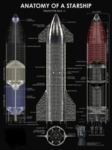 Anatomy of SpaceX Starship