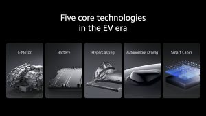 Xiaomi SU7 five core technologies in the EV era